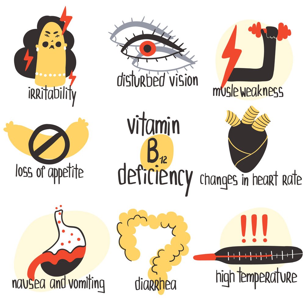 Slide showing what causes vitamin b12 deficiency in our bodies