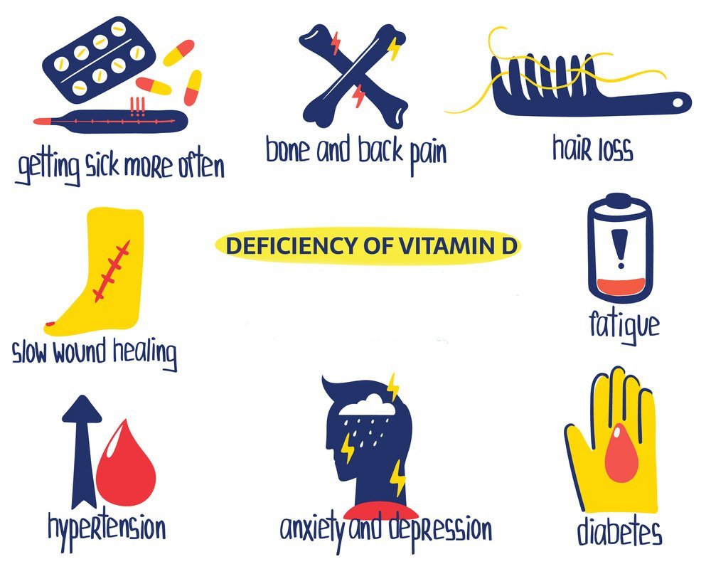 Slide showing what causes vitamin d deficiency in our bodies